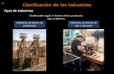 Tipos de industrias · 2013-05-22 · 18 Industrias de bienes de producción Productos que no se consumen directamente, sino que sirven como materia prima para otras industrias (productos