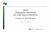 VESA% DisplayPort%Alt%Mode%% …...VESA Confidential ExampleUSBTypeCConﬁguraons 4 Display Data Device Supplying Power Dock USB 2.0 or 3.1 Data USB 2.0 or 3.1 Data Device Charging
