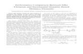 Performance Comparison Between Mho Elements and Incremental …prorelay.tamu.edu/wp-content/uploads/sites/3/2017/04/... · 2017-04-03 · Performance Comparison Between Mho Elements
