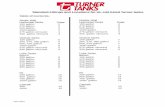 Standard Fittings and Locations for UL-142 listed T urner ... · 3 Standard Fittings and Locations for UL-142 listed T urner tanks Double Wall Horizontal, 150-1000 gallons (AHDW,