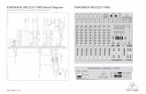 EURORACK UB1222 -PRO Block Diagram …...EURORACK UB1222 -PRO Block Diagram Ultra-Low Noise Design 16-Input 2/2-Bus Mic/Line Mixer with Premium Mic Preamplifiers and Multi-FX Processor