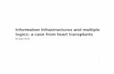 Information Infrastructures and multiple logics: a case from heart … · 2016-05-09 · «from 1983 to 1999 317 heart transplants have been performed, an average of 23 transplants