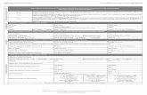 OCME Clinical Summary Worksheet Fax to OCME …Face Sheet (required for ALL cases) EMS Patient Report (PCR) ... is submitting the Clinical Summary Worksheet to OCME Communications.