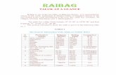 TALUK AT A GLANCE - Karnataka Municipal Data Society · 2016-11-11 · Railway line of 31 Kms broad gauge runs in the taluk . It enters the Raibag taluk from Belgaum through Chikodi