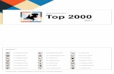 Nederlandsebodem Top2000 - 2017 Marco Borsato 2008 Nederlands Pop The Netherlands 6 This Is What It Feels Like Armin van Buuren ft. Trevor Guthrie 2013 Engels Electronisch The Netherlands
