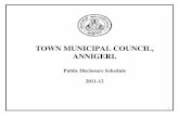 TOWN MUNICIPAL COUNCIL, ANNIGERI. · 10 Slum Improvement & Up-gradation 26-28 11 Urban Poverty Alleviation 29 12 Provision of urban amenities and facilities- parks, gardens and playgrounds