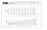 Bornemann - Mxq Usa€¦ · Progressive Cavity Pump Performance Curve Bornemann · Pumps Inc. 9 8 7 2 0 0 20 40 1.2 ii:" Model: E2H- 164 -XX No. of Stages: 2 60 80 100 120
