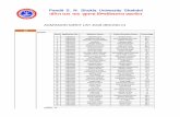 ADMISSION MERIT LIST 2018 (ROUND-II) - PTSNS Universityptsnsuniversity.ac.in/IImages/Final Meritlist 2018 Round - II.pdf3 118019459 vivek kumar kushwaha prabhakar 65.6 ... bsc bio