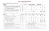 M.SC. (COMPUTER SCIENCE) SYLLABUS M. Sc ...archive.mu.ac.in/science/cs/M.SC_Syllabus.pdfHands on experience in using commercial software packages for digital signal processing Developing