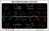 The Storytelling Blueprint-Rev.5 - DavidVillalva.com · face time 2.0
