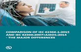 COMPARISON OF IEC 62366-1:2015 AND IEC 62366:2007+AMD1 ... · IEC 62366-1 describes a usability engineering process that is comprehensive and requires the investment of considerable