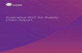 Illustrative SOC for Supply Chain Report · 2020-03-12 · IllustrativeSOCforSupplyChainReport 277 AppendixE Illustrative SOC for Supply Chain Report (Including Entity Management’s
