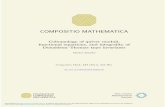 Cohomology of quiver moduli, functional equations, and ... · functional equations, and integrality of Donaldson{Thomas type invariants Markus Reineke Abstract A system of functional