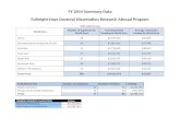 FY 2014 Summary Data: Fulbright-Hays Doctoral Dissertation ...  · Web viewFY 2014 Summary Data. Fulbright-Hays Doctoral Dissertation Research Abroad Program. DDRA Applicant Data.