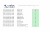 NUTTELEX MALAYSIA STOCKISTS 8TH AUGUST 201813.236.21.125/wp-content/uploads/2016/09/Malaysia...REGION NAME NUTTELEX NUTTELEX MALAYSIA STOCKISTS 8TH AUGUST 2018 SOUTHERN (NEGERI SEMBILAN,