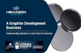 A Graphite Development Business · • Charge Minerals - a strategic partnership collaborating on new marketing opportunities and possible new US upstream opportunities. • NAMLab*