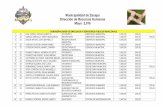 Municipalidad de Zacapa Dirección de Recursos Humanos Mayo … 2016.pdf · 2019-06-19 · Municipalidad de Zacapa Dirección de Recursos Humanos Mayo 2,016 32 22 CARÍAS ESPAÑA,