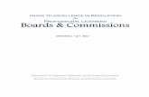 Professional Licensing Boards & Commissionsprofessional licensing boards and commissions have authority from the state as found in Title 8 of Alaska Statute. The authority of the different