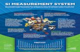 SI Measurement System Chart - NIST · YZ EP TG Mk hd ad c m µ np fa zy PREFIXES SI symbols are the same worldwide, regardless of the spelling, language, or alphabet. Prefix symbols