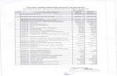 (w - Telangana · 25030-10 : MEPMA - Training 1.00 Programme Expenses Total t,495.44 L,5L4.25 Revenue Grants, Contributions & subsidies 26030-01 : Rebate/Disco bsidies 35.27 Revenue