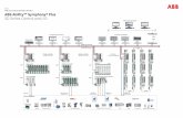 SIMPLE, SCALABLE, SEAMLESS, SECURE™ ABB …...SIMPLE, SCALABLE, SEAMLESS, SECURE ABB Ability Symphony® Plus SD Series Control and I/O 2VAA004159 C Power Generation 0219 — Automation