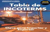 intercoms 2010 cci - INCEA · INCOTERMS INCOTERMS 2000 2010 EXW En Fábrica (Polivalente) Para cualquier método de transporte FAS Franco al costado del Buque (Marítimo) EXW En fábrica