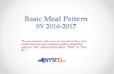 Basic Meal Pattern - NYSED · • Basic Meal Pattern : Components • Sample Menu • Standardized Recipes • Production Records, Food Substitutions • Food Safety, Temperature