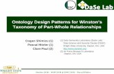 Ontology Design Patterns for Winston’s Taxonomy of Part ...ontologydesignpatterns.org/wiki/images/e/ef/WOP... · October 2018 – WOP 2018 @ ISWC 2018 – Pascal Hitzler 2 Rationale