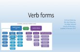 Verb forms - Monash University...More verb forms in English Verb form names Example –irregular verb Example –regular verb Use Present participle writing submitting Writing their