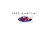 APRS: How It Works4 How does APRS work? AX.25 packets using CSMA for collision avoidance, Bell 202 modem tones for 1200 baud (AFSK 1200 and 2200Hz), HDLC synchronous serial Transmit