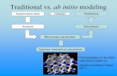Traditional vs. ab initio modeling · Experimental data Analysis Predictions Simulations Microscopic parameters Quantum mechanical calculations Validation Traditional vs. ab initio
