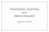 Overloading, Overriding and Method carette/CAS706/2005/OO_Pujari.pdf · PDF file Overloading Overloading Based on Type Signatures • same method name with different implementations