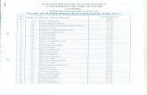 University of the Punjabpu.edu.pk/images/image/Entry-Test-Result-17/Math/GL...DEPARTMENT OF MATHEMATICS UNIVERSITY OF TIIE PUNJAB LAHORE General List (Qualifying Marks 50) Result of