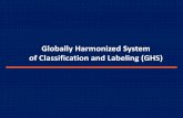 Globally Harmonized System of Classification and Labeling ...sfyl.ifas.ufl.edu/media/sfylifasufledu/.../Farm-Safety-GHS-Training.pdf · A Catch-all for skin and eye irritant, skin