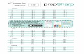 ACT Answer Key 74H prepSharp Test Form · 2019-02-04 · ACT Answer Key Test Form: prepSharp Visit PrepSharp.com for FREE answer keys, practice tests, bubble sheets and more! Download