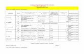 Hospital on wheels Programme (HoWP) - Microplan Thiruvallur … · 2017-01-13 · AN ICDS Illupur PHC Perambakkam Illupur 0.2 km 864 VHN,SHN, HI & ICDS Staffs FN ICDS Sathiram PHC