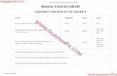sedinfo.net€¦ · 31/03/2018 Punjab Examination Commission Gazette 2018 - Grade 8  1/ 688 Criteria FAISALABAD Punjab Status Minimum 33% marks in all subjects ...