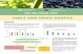 TABLE AND DRIED GRAPES - OIVoiv.int/public/medias/4911/fao-oiv-grapes-report-flyer.pdf · year, and are one of the most diffused fruits. Considering the weight of the edible portion,
