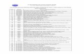 List of 1070 Seriously Polluting Industries (SPI) of ...uppcb.com/pdf/rev_ngt_220216.pdf · UTTAR PRADESH POLLUTION CONTROL BOARD T.C.-12V, Vibhuti Khand, Gomti Nagar, Lucknow S.No.