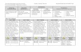 Ant and Grasshopper (Luli Gray version) Grade 2 Literary ... · This set of formative tools contains two different retellings of Aesop’s the ant and the grasshopper fable. In Luli
