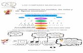 LOS COMPASES MUSICALES - WordPress.com€¦ · MANUDIAZBLOG.WORDPRESS.COM LOS COMPASES MUSICALES ¿Dónde metemos los sonidos, las notas y las figuras musicales? Recordemos que las