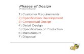Phases of Designsinghose.marc.gatech.edu/courses/me2110 summer05/lectures/lect… · Phases of Design (Product Lifecycle) 1) Customer Requirements Understand the Problem 2) Specification