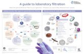 A guide to laboratory filtration - Fisher ScientificRecommended for filtration of hard to filter Θ Creped surface: increased filtration speed compared to smooth surface. All values