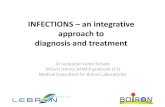 INFECTIONS an integrative approach to diagnosis and treatment · INFECTIONS – an integrative approach to diagnosis and treatment Dr Jacquelyn Loren Schultz M.Tech (Hom); AFMCP graduate