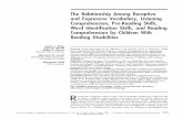 The Relationship Among Receptive and Expressive Vocabulary ... · Further, results suggest that expressive vocabulary knowledge and listening comprehension skills facilitate word