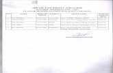 seniority list - 2019/CLASS (B...Anil Kumar Singh Mamta Tiwari Deepak Shukla Sunil Shrivastava Devi Singh Ashok Kumar Dilip Kumar Awasthi Vandana Sharma Neeti Panday 08.07.1980 19.03.1979