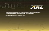 US Army Research Laboratory Visualization Framework ... · experiments and performance metrics. Based on ZeroMQ, the US Army Research Laboratory (ARL) Visualization Framework presents