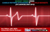 MARKET TIMING USING CANDLE PATTERN STRATEGIES IN …€¦ · Ron William, CMT, MSTA Independent Market Strategist EMAIL: RONIWILLIAM@GMAIL.COM MARKET TIMING USING CANDLE PATTERN STRATEGIES