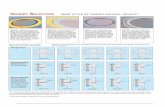 GASKET SELECTION WHAT STYLE OF GASKET ... Flexseal Industrial is a full line gasket and o-ring distributor. We provide a broad range of products including but not limited to Flexitallic