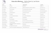 Executive Mentors Alpha Order by Last Name · 2018-08-01 · Executive Mentors – Alpha Order by Last Name Updated February 8, 2013 Name Title Organization Location Lisa Acosta Partner